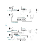 caméra detecteur de mouvement - 8Mp 48 Volts