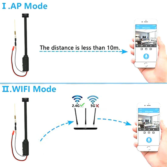 Caméra détecteur de mouvement - Oeil Nocturne et Sécurisé