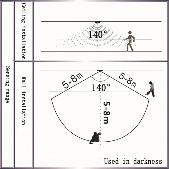 Detecteur de mouvement - 5 pièces