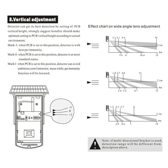 Detecteur de mouvement - solaire mural