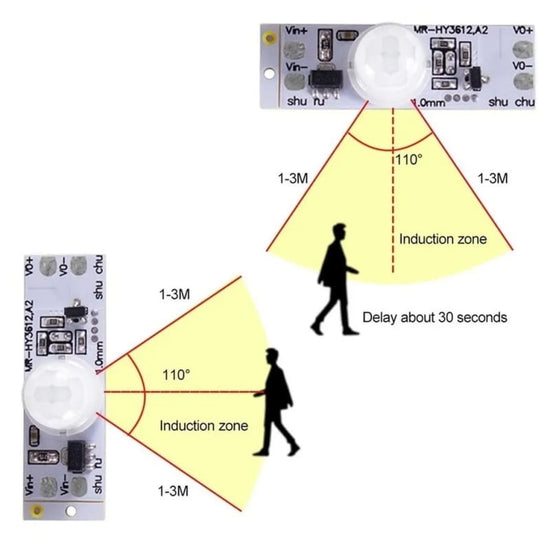 Detecteur de mouvement - sur carte