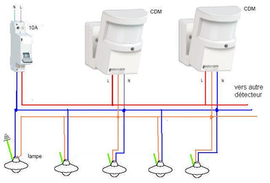 Come funziona una lampadina con sensore di movimento?