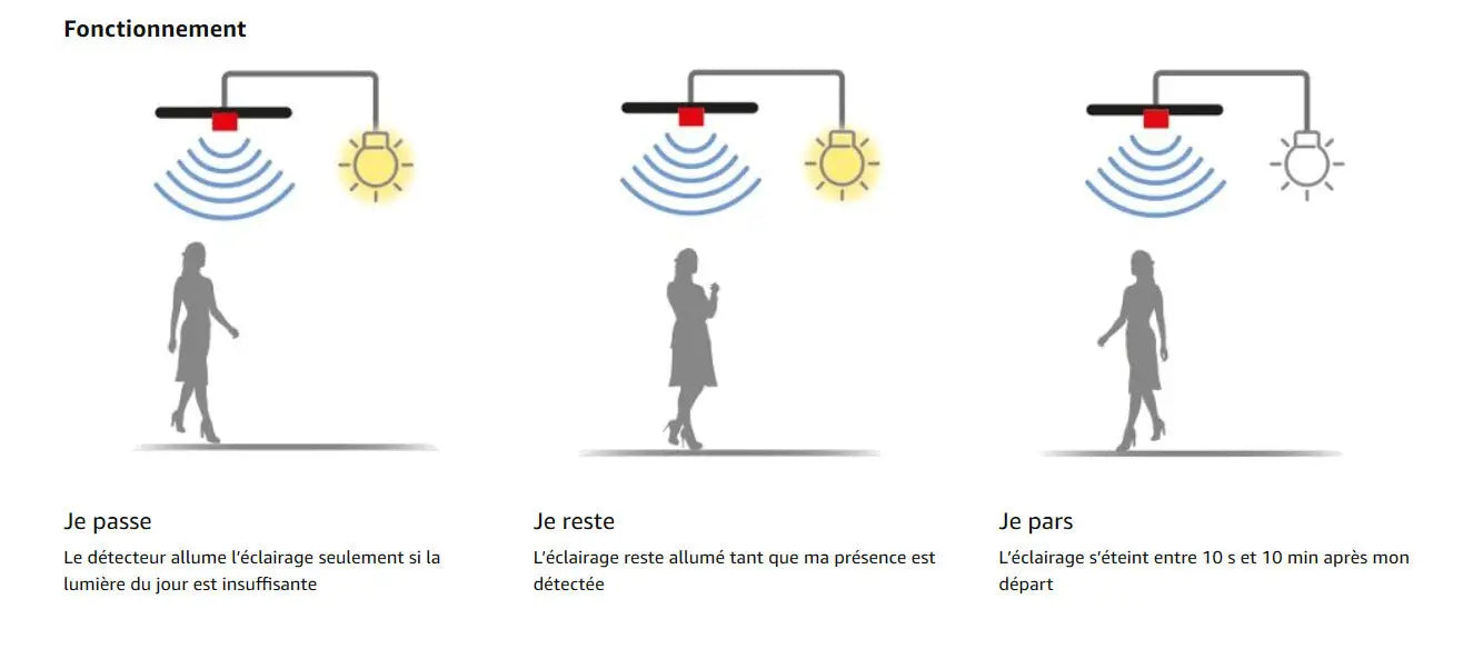 Peut-on utiliser un détecteur de mouvement pour activer