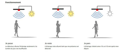 Peut-on utiliser un détecteur de mouvement pour activer d'autres appareils électriques que des lumières ?
