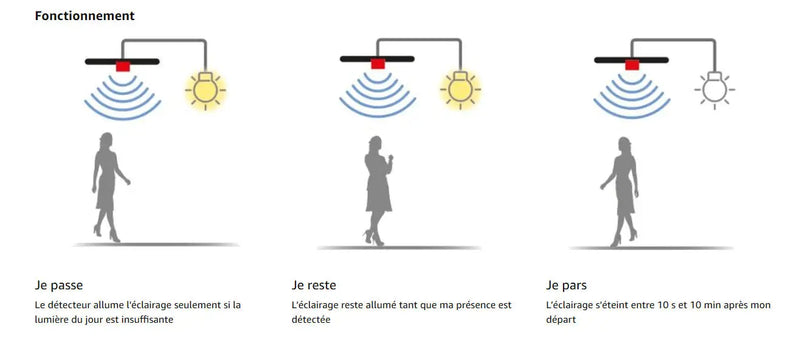 ¿Puedes utilizar un detector de movimiento para activar dispositivos eléctricos que no sean luces? 