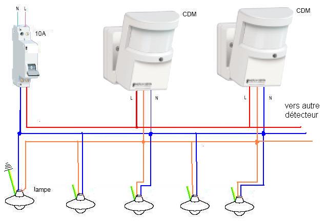 Quels sont les différents types de détecteurs de mouvement?