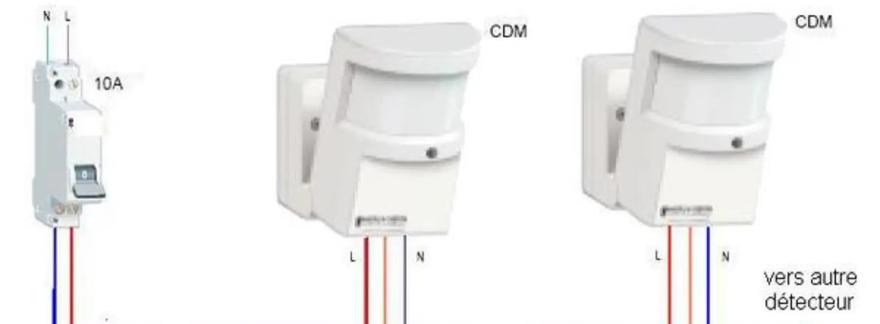 Qui peut visionner les images d’une caméra de surveillance ?