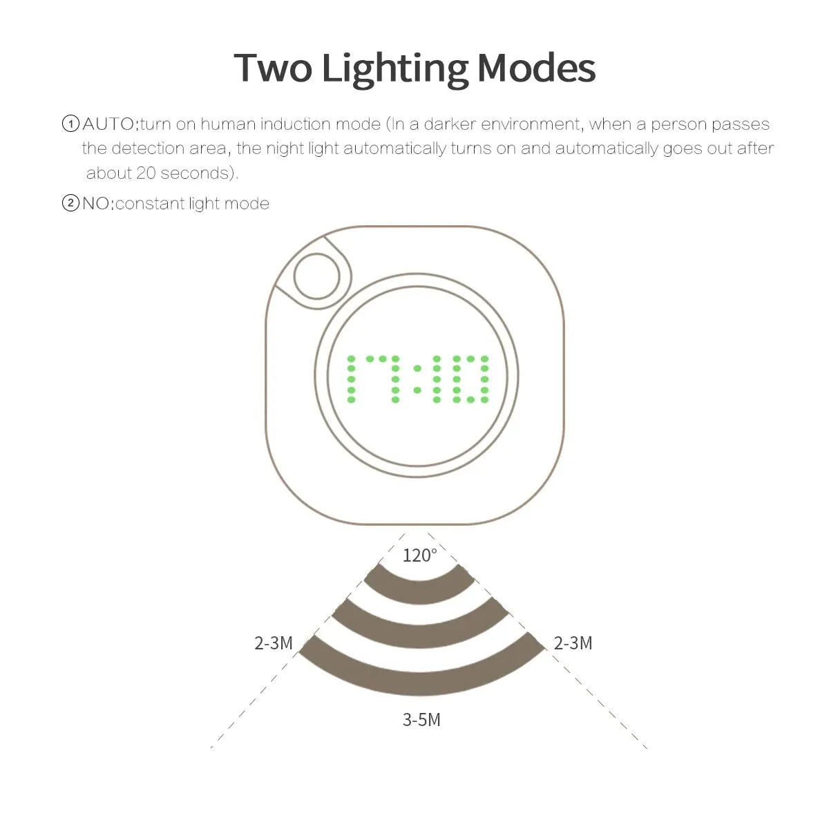 Lampe détecteur de mouvement - Lumière Réactive de Nuit