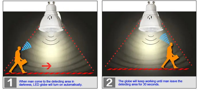 Ampoule détecteur de mouvement - Lampe Détectrice