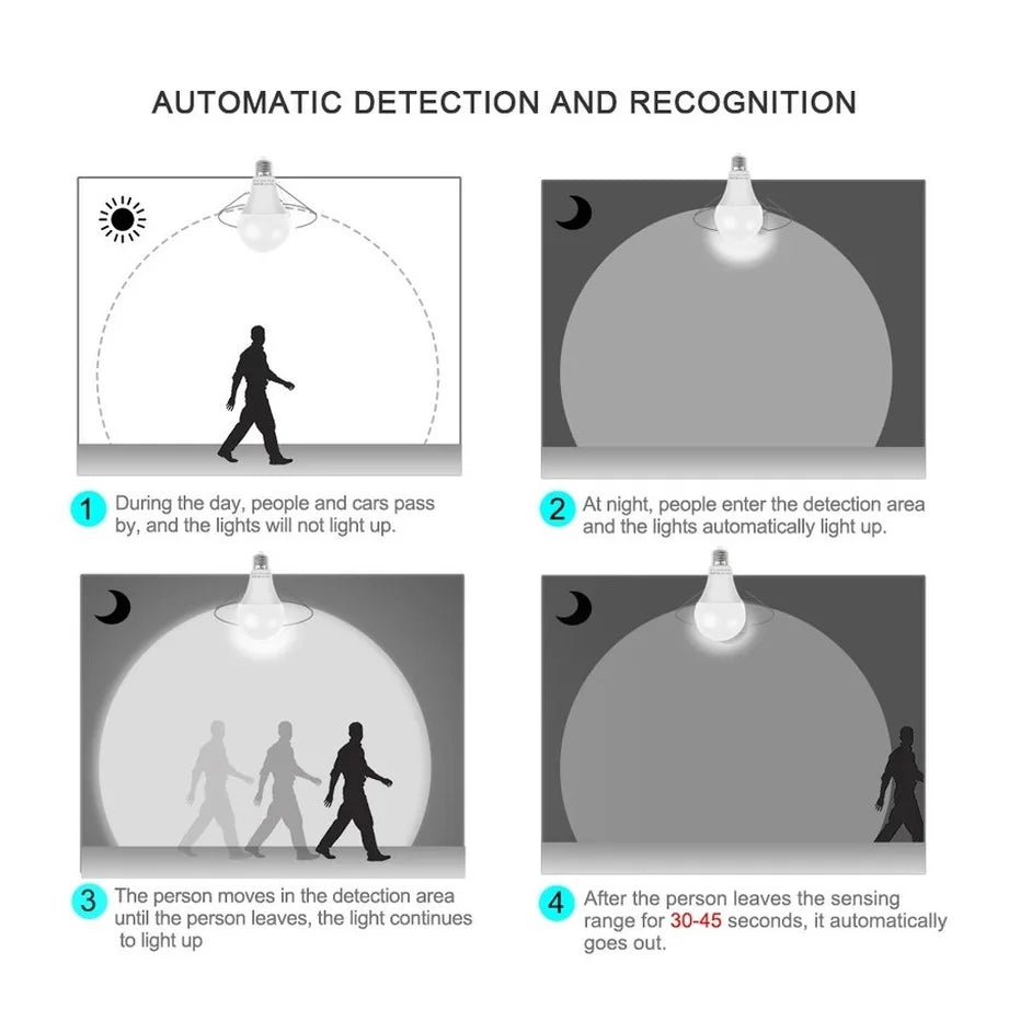 Ampoule détecteur de mouvement - Lumière de Confiance