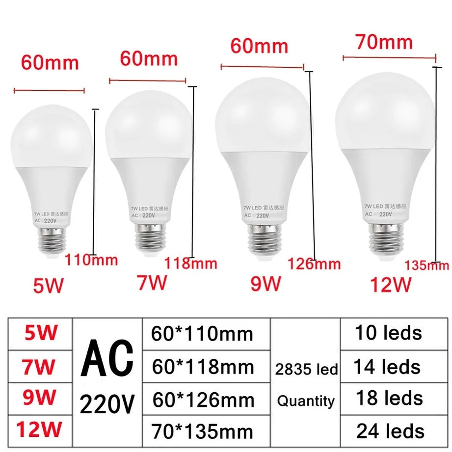 Ampoule détecteur de mouvement - Lumière de Confiance