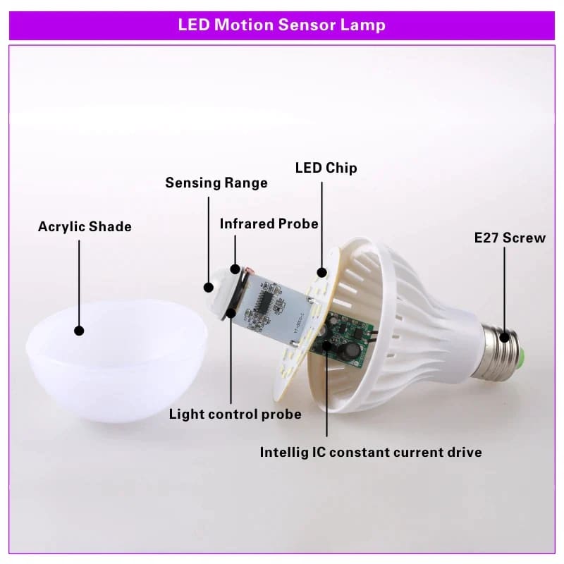 Ampoule détecteur de mouvement - Lumiere froide 5/9 Watts