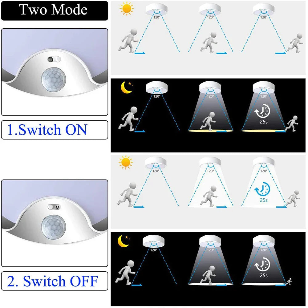 Lampe détecteur de mouvement - Éclairage Proactif