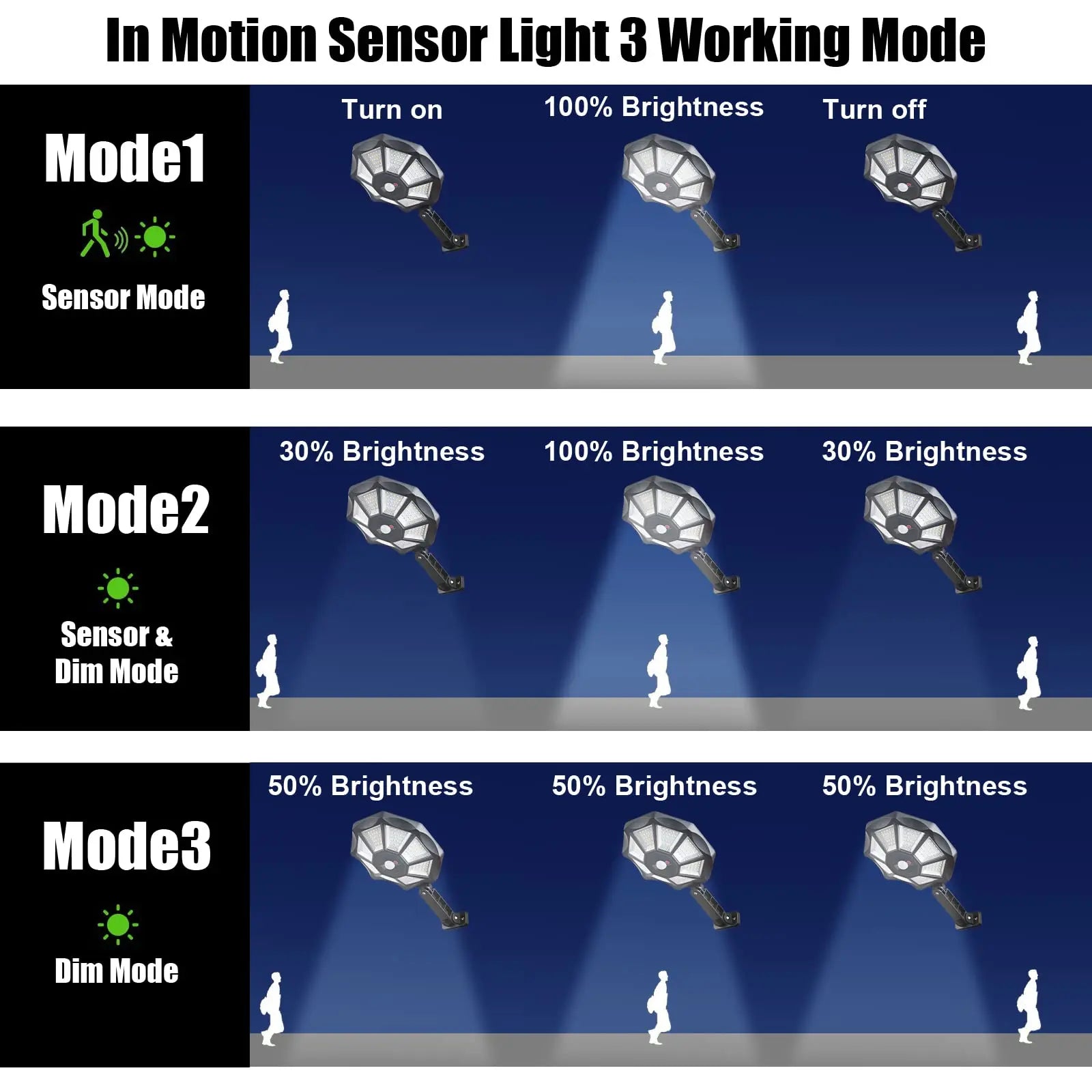 Lampe extérieur détecteur de mouvement - Éclairage