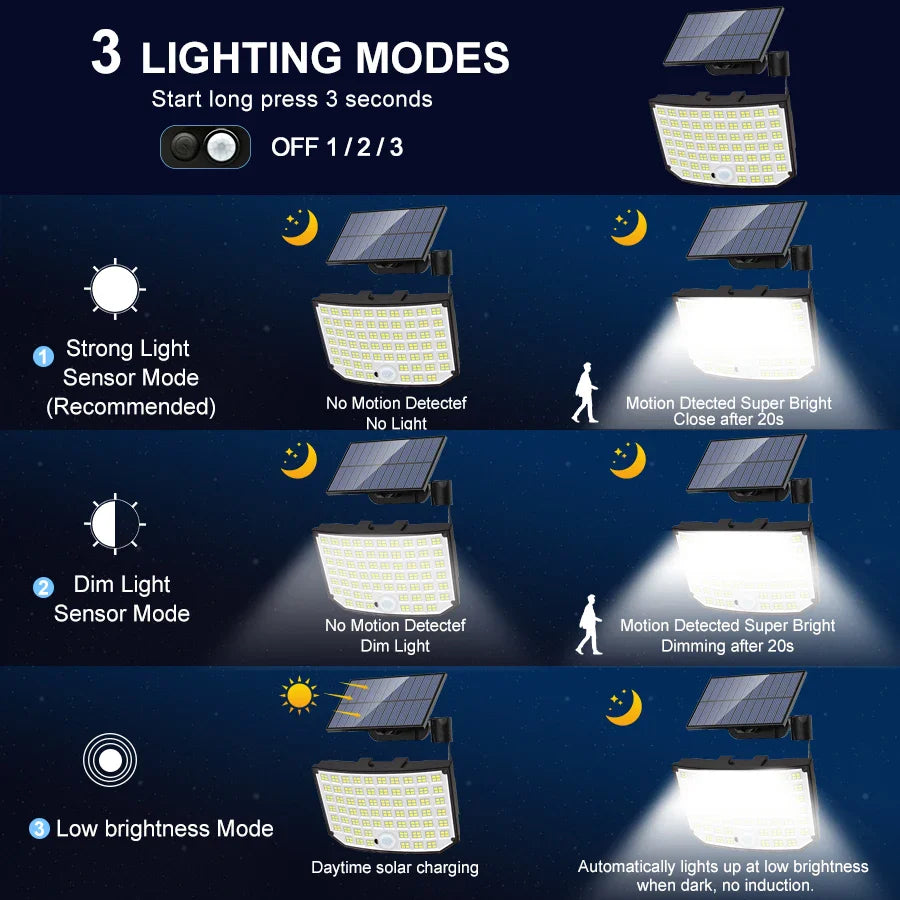 Lampe extérieur détecteur de mouvement - Éclairage