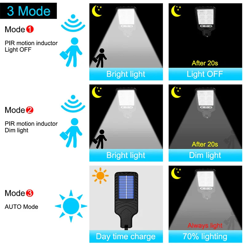 Lampe extérieur détecteur de mouvement - Éclat Sensible