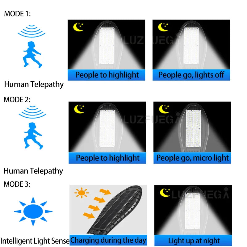 Lampe extérieur détecteur de mouvement - Éclat Sensible